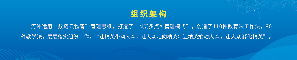 组织架构 - 河北外国语学院 hebei international studies university