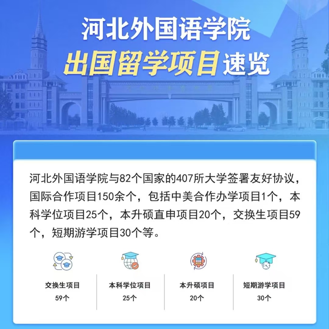  河北外国语学院出国留学项目速览 